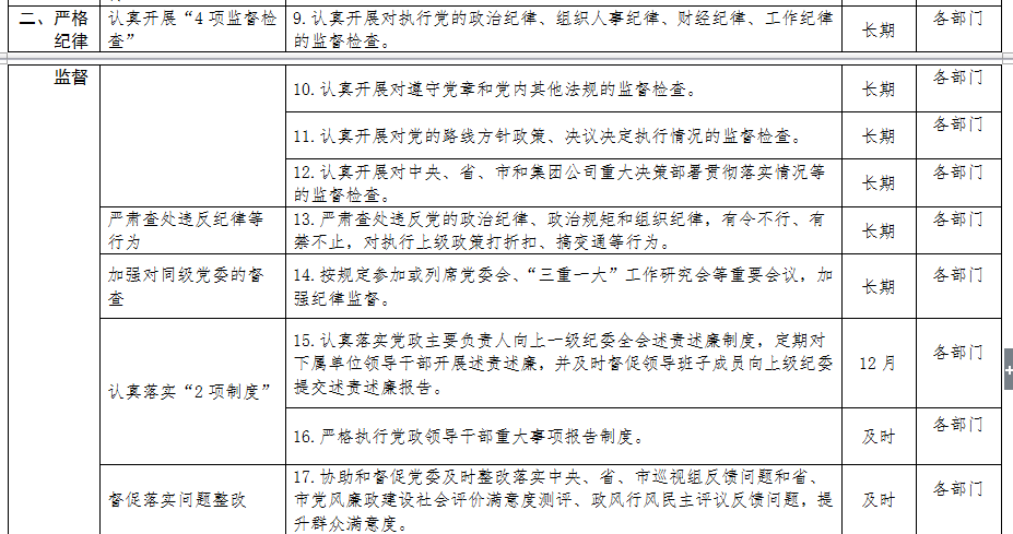 清源水務(wù)紀委領(lǐng)導(dǎo)班子落實黨風(fēng)廉政建設(shè)主體        責(zé)任清單